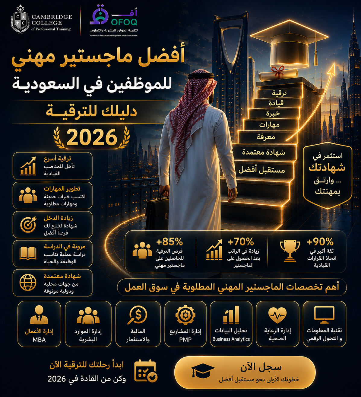 أفضل ماجستير مهني للموظفين في السعودية | دليلك للترقية 2026
