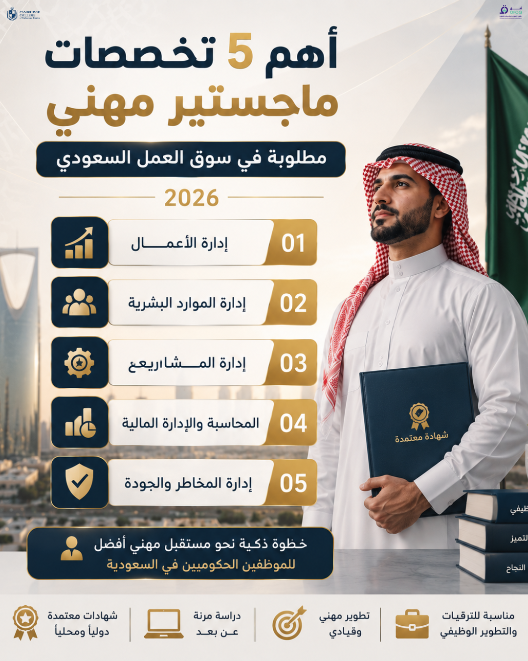 أهم 5 تخصصات ماجستير مهني مطلوبة في سوق العمل السعودي