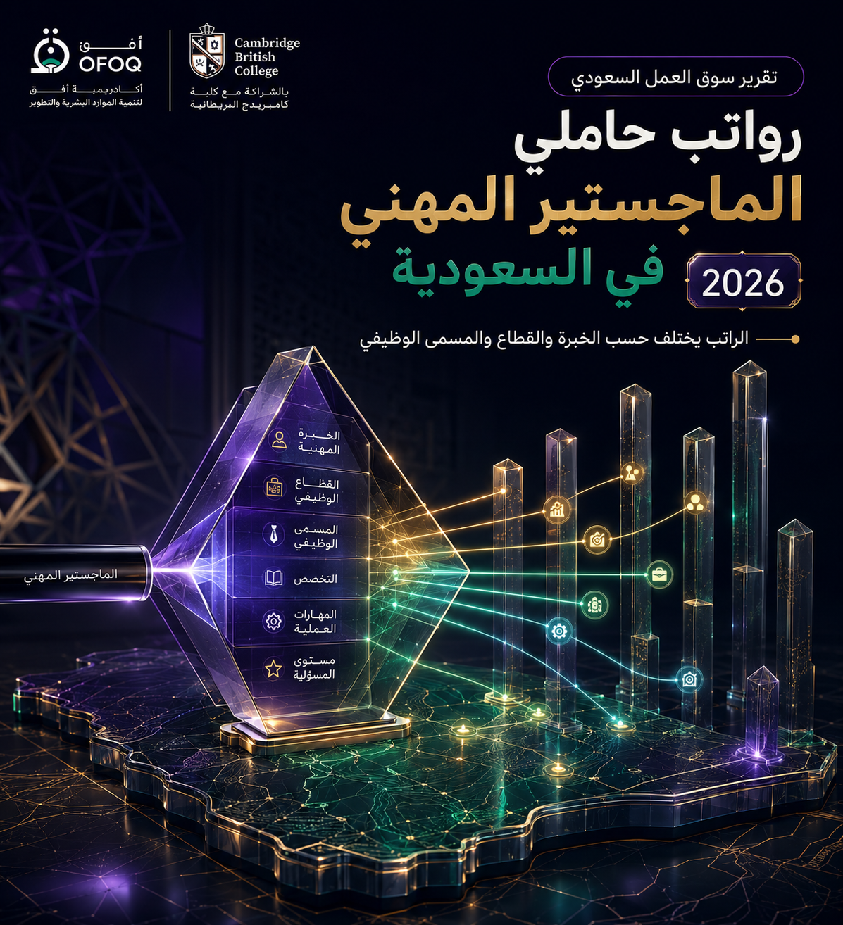 رواتب حاملي الماجستير المهني في السعودية 2026