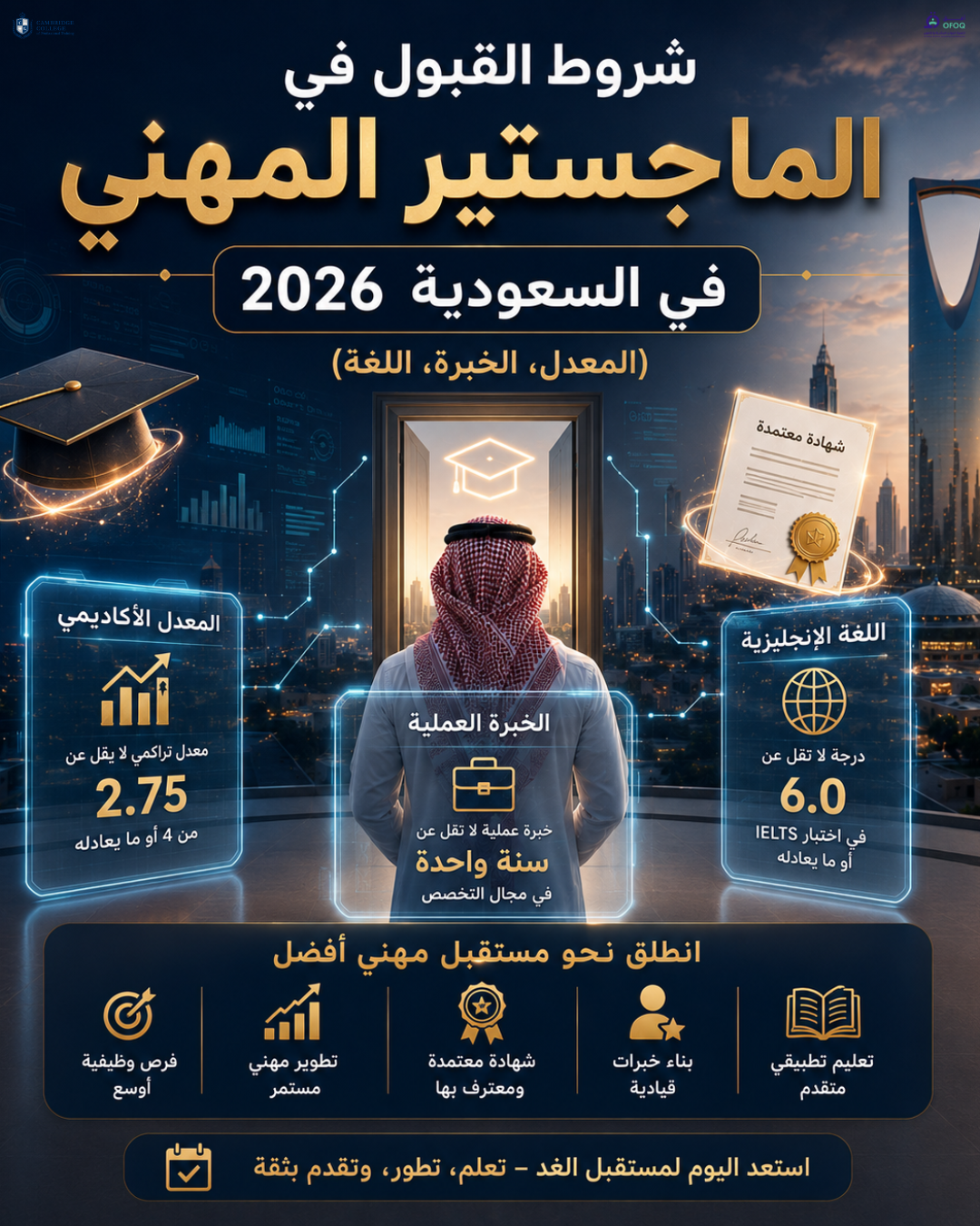 شروط القبول في الماجستير المهني في السعودية 2026 (المعدل، الخبرة، اللغة)