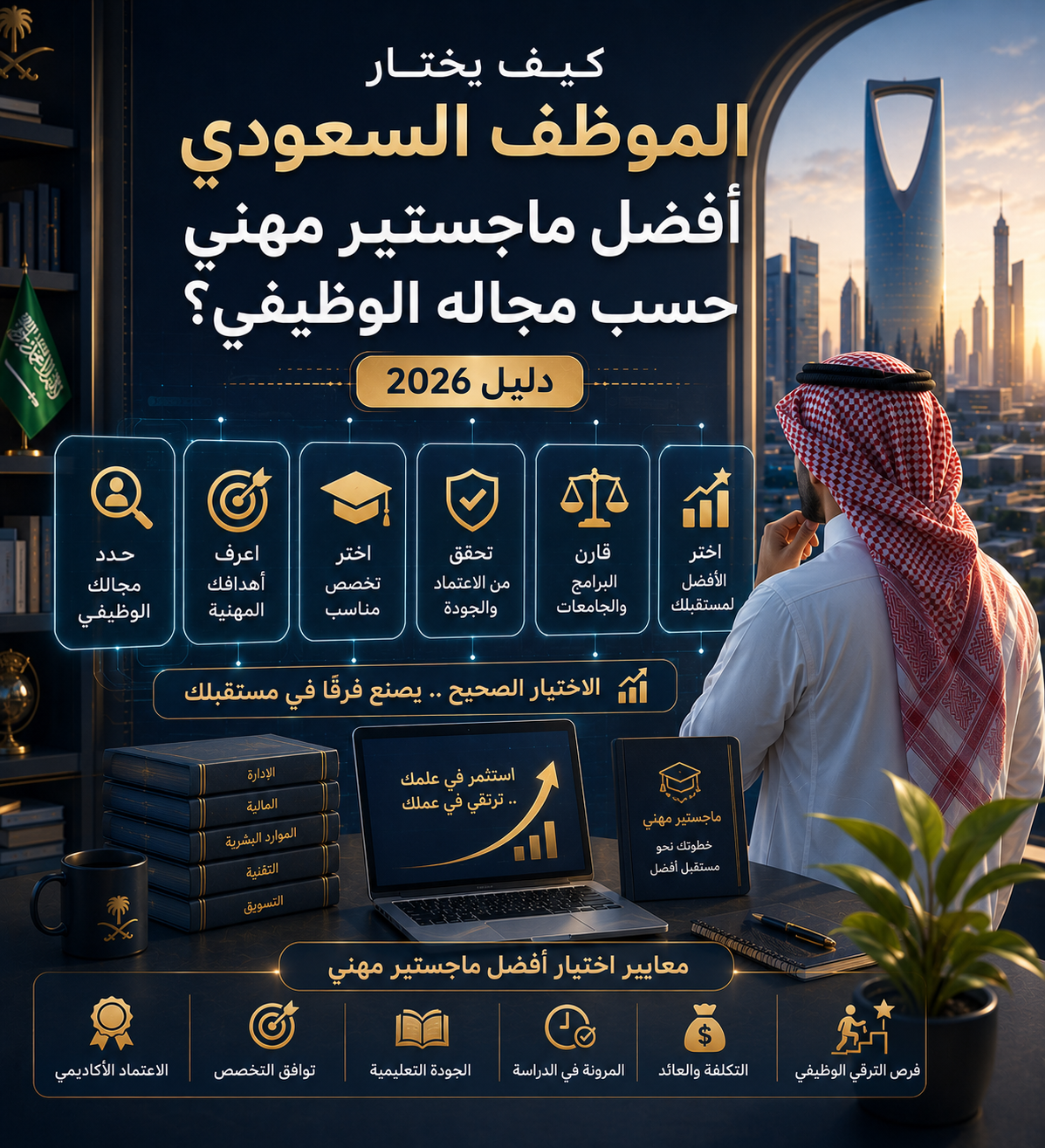 كيف يختار الموظف السعودي أفضل ماجستير مهني حسب مجاله الوظيفي؟ دليل 2026