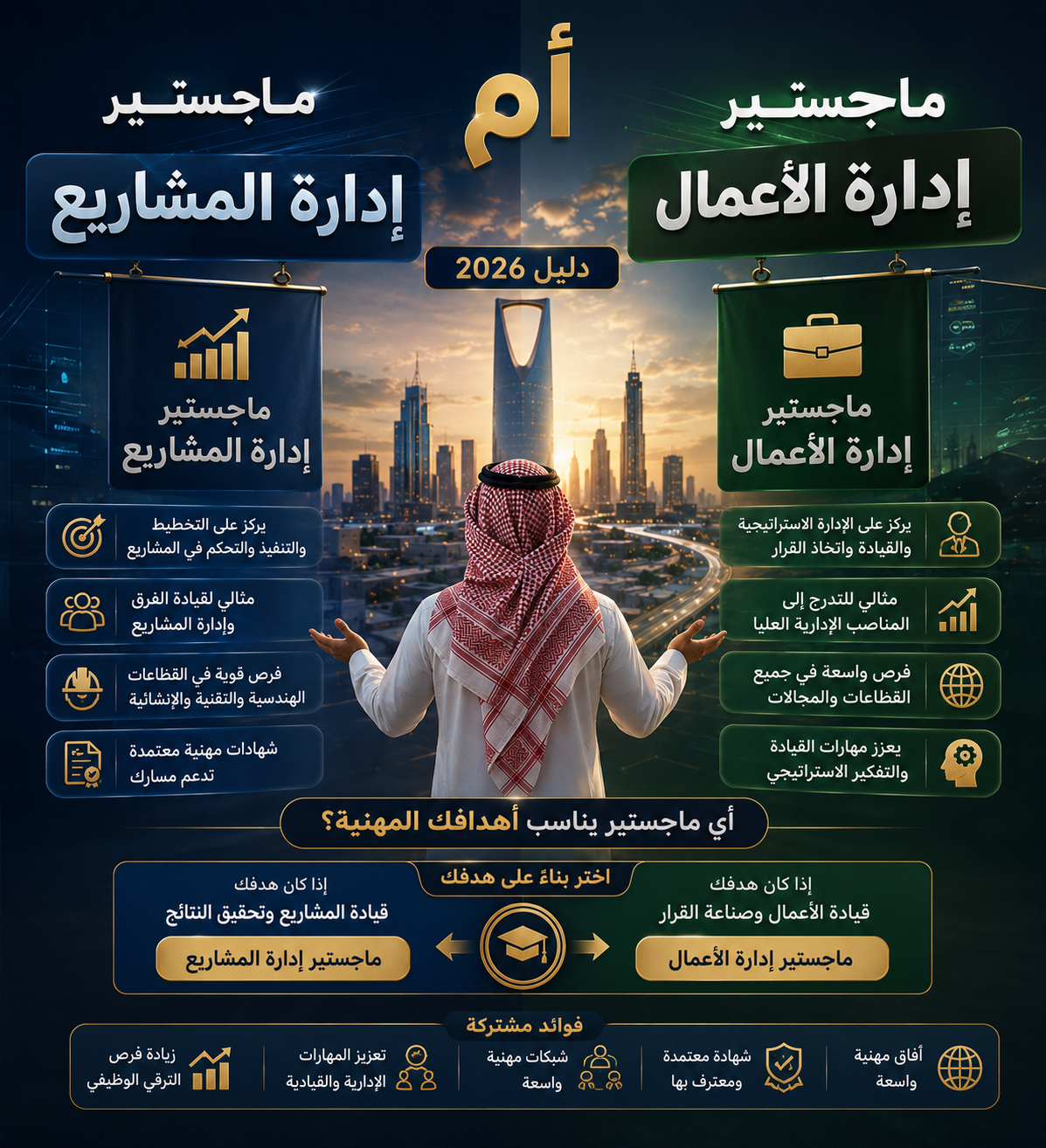 ماجستير إدارة الأعمال أم إدارة المشاريع؟ أيهما الأنسب لك في 2026؟