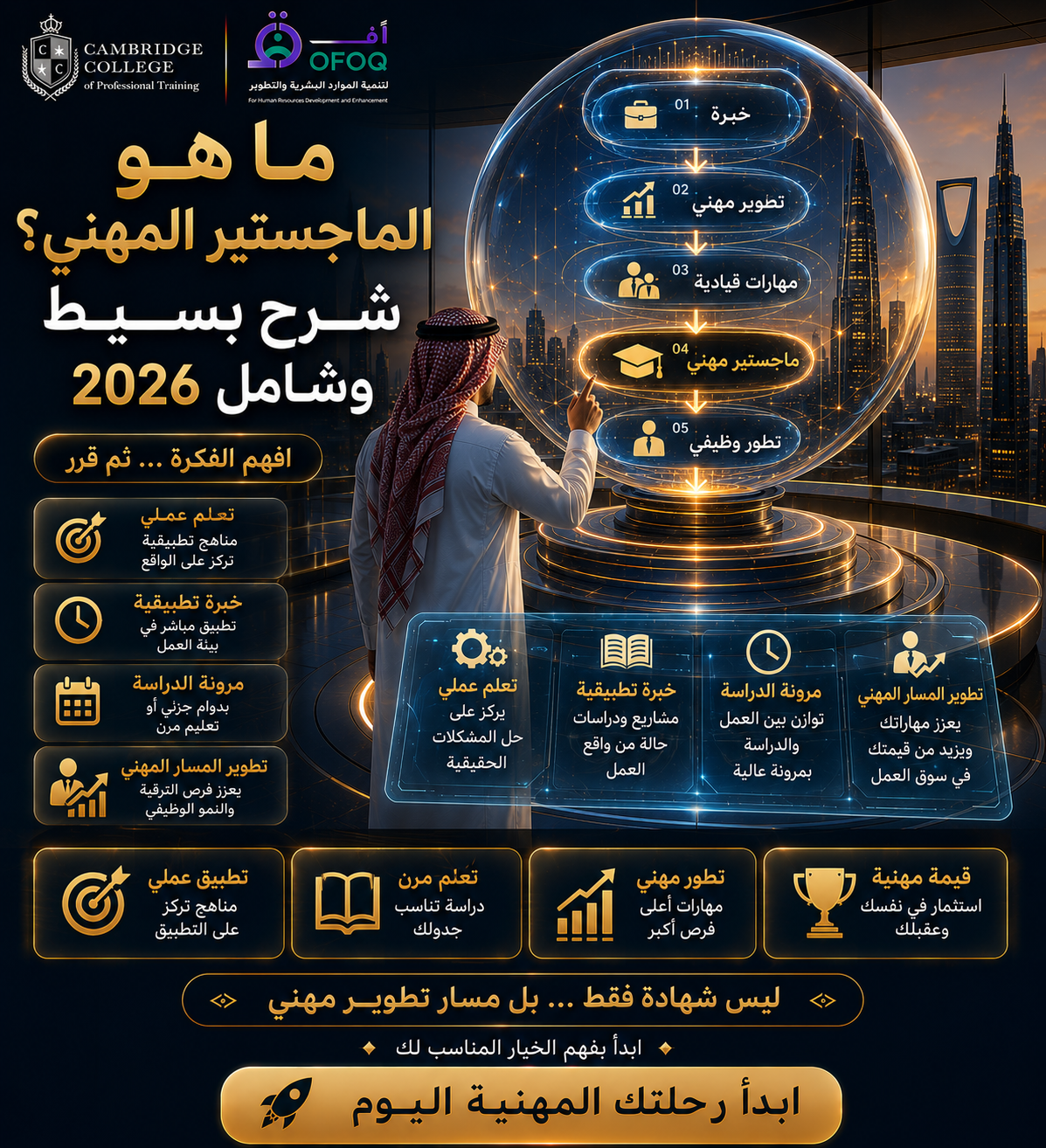 ما هو الماجستير المهني؟ شرح بسيط وشامل 2026