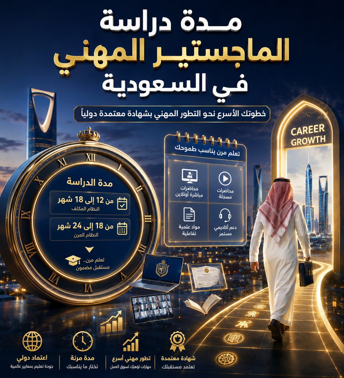 مدة دراسة الماجستير المهني في السعودية