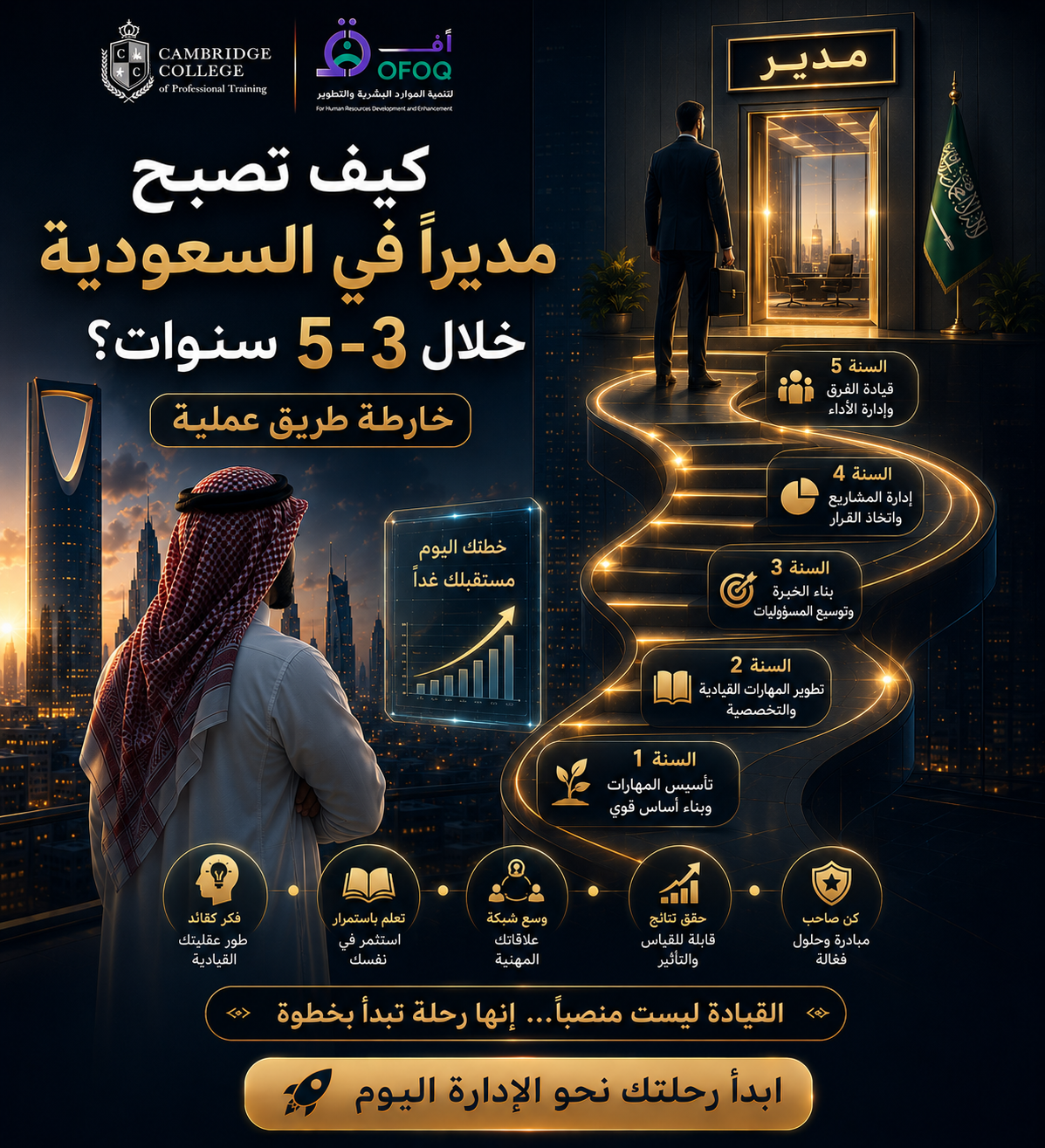 كيف تصبح مديرًا في السعودية خلال 3–5 سنوات؟ خارطة طريق عملية
