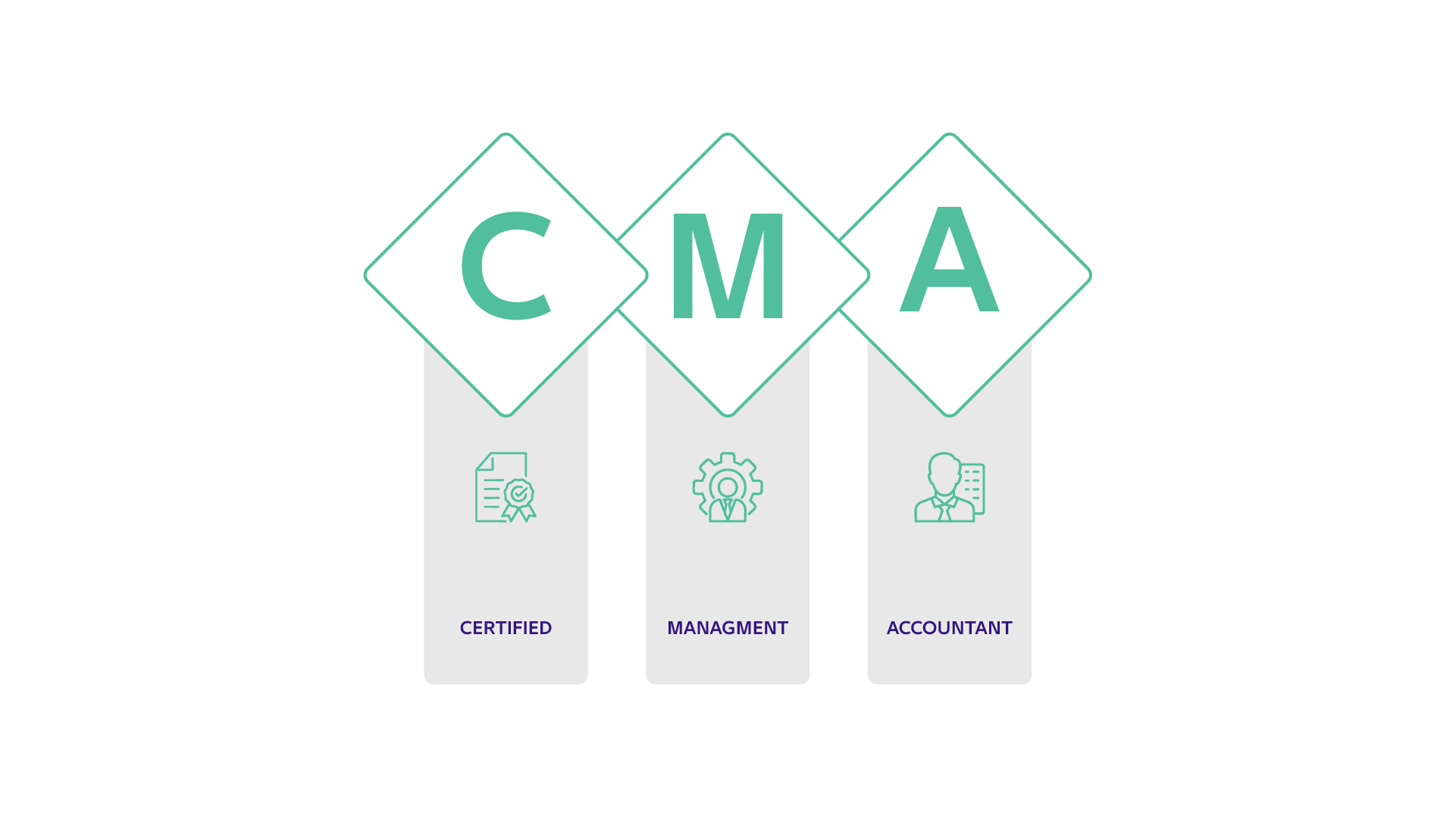 CMA Certification Preparation