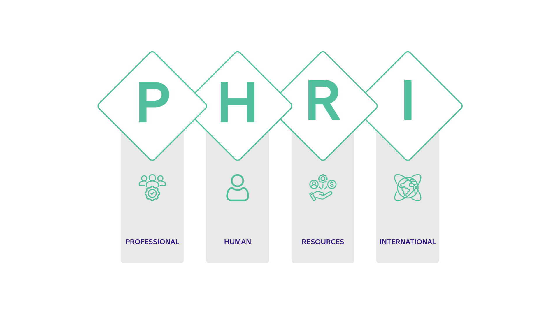 PHRi تأهيل شهادة محترف موارد بشرية دولي